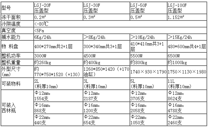 自動壓蓋冷凍干燥機(jī)